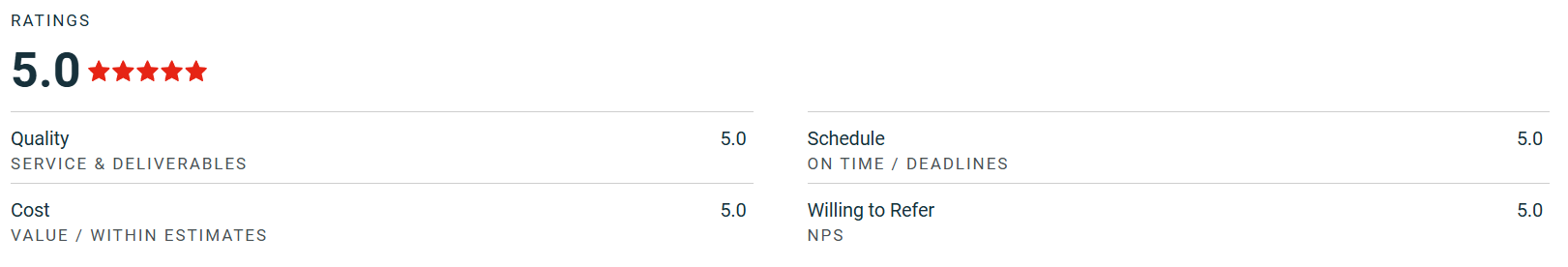 Clutch 5-Star Rating