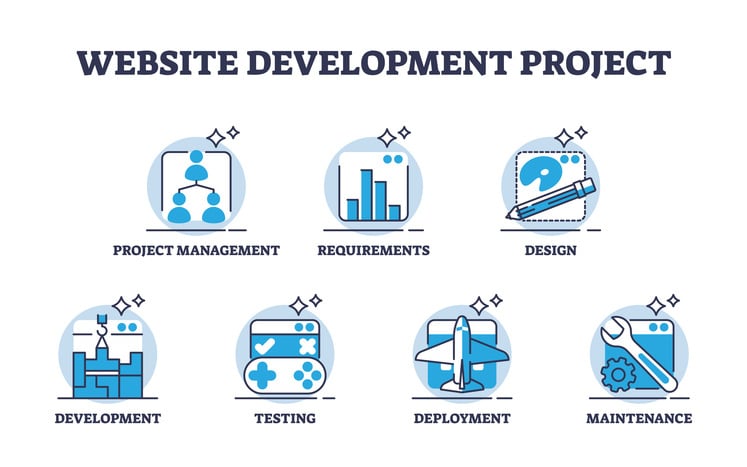 Nonprofit Website Development Project Experts